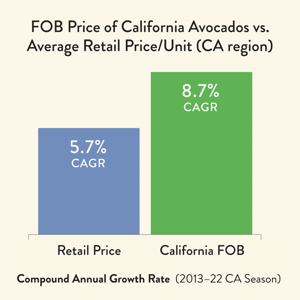 Commission’s Datadriven Retail Reports Demonstrate Advantages of